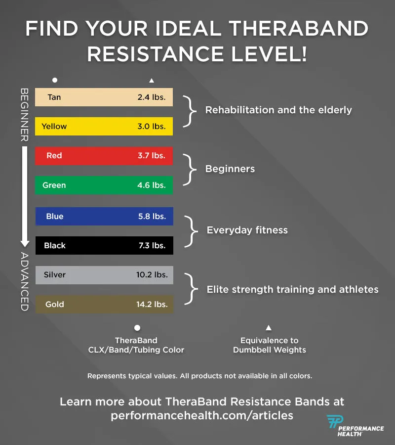 Theraband Professional Resistance Bands 1.5m Individual Packs TOP SELLER!!!